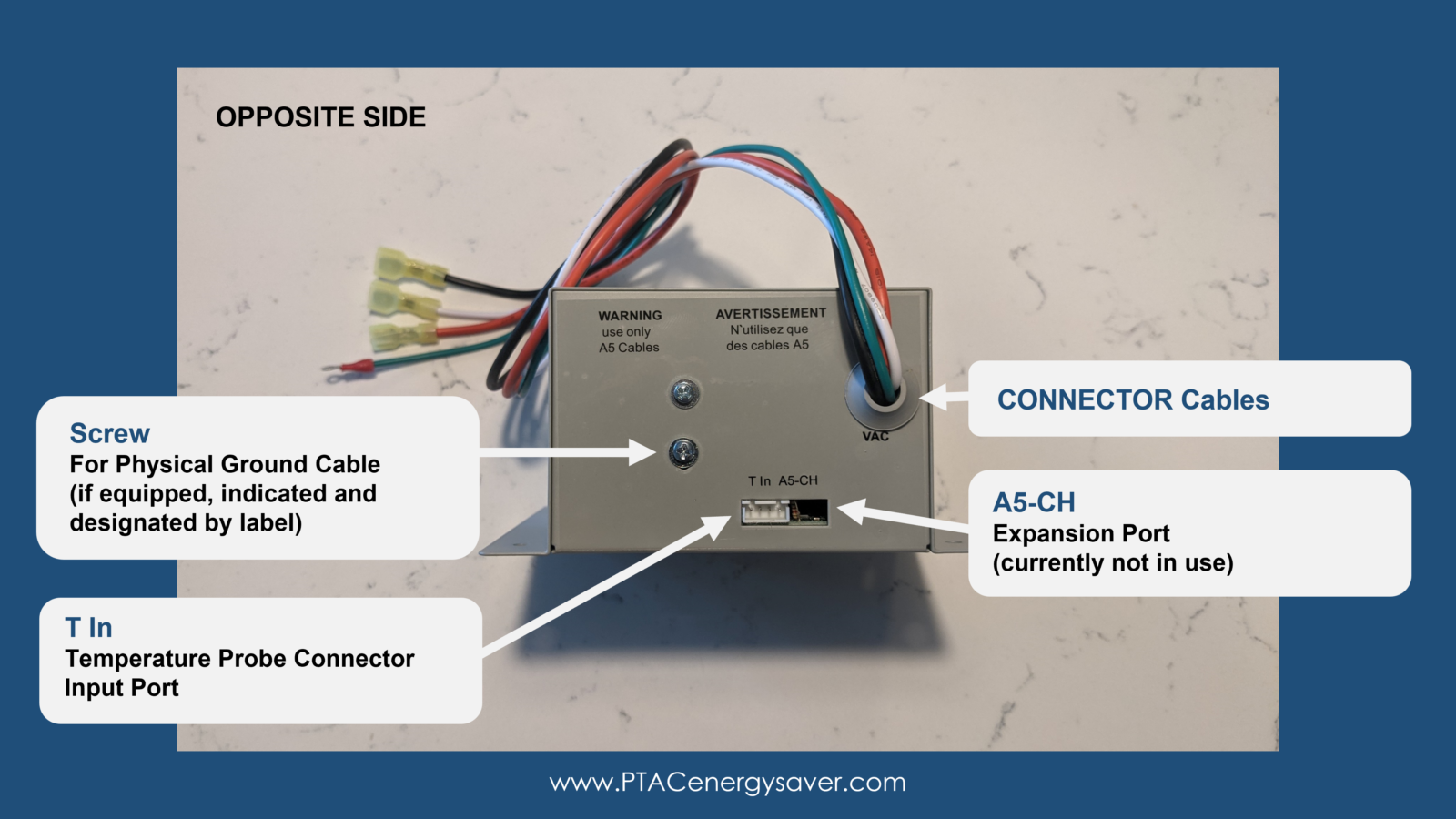 How It Works PTAC Energy Saver